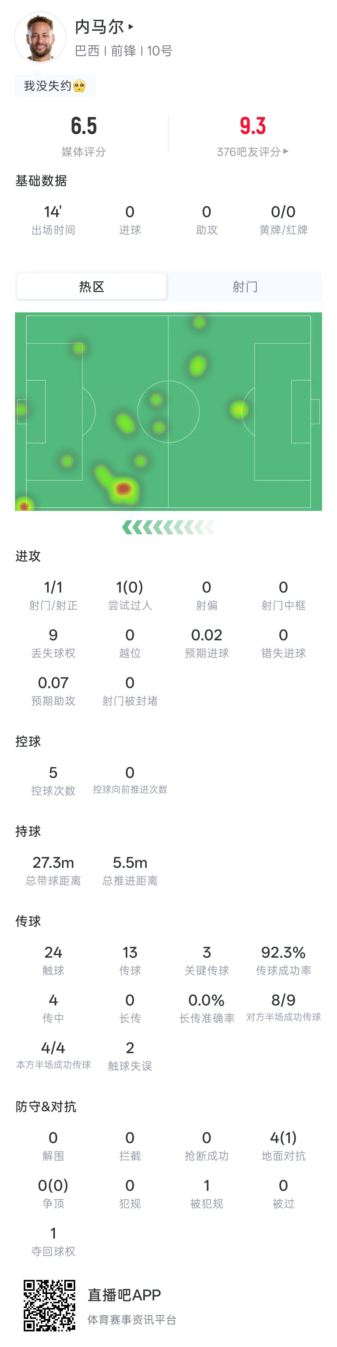 内马尔替补登场，时隔981天重返巴西国家队