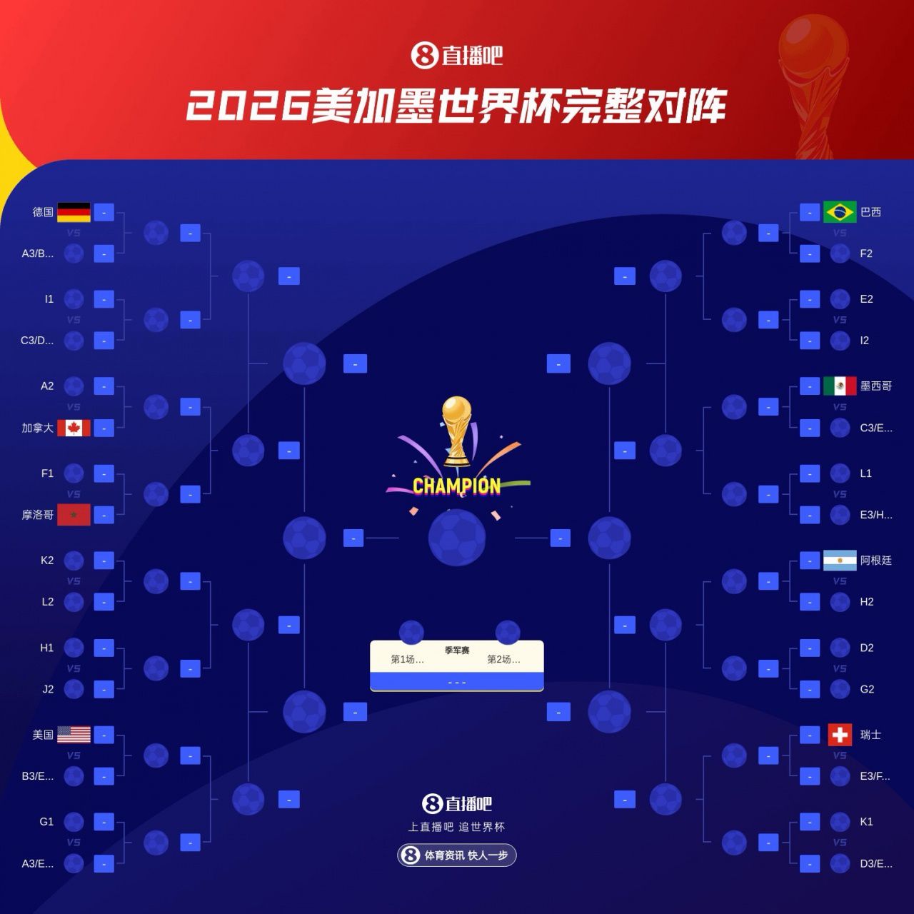 巴西C组头名出线,6月30日1/16决赛对阵F组第二 第2张 巴西C组头名出线,6月30日1/16决赛对阵F组第二 第2张