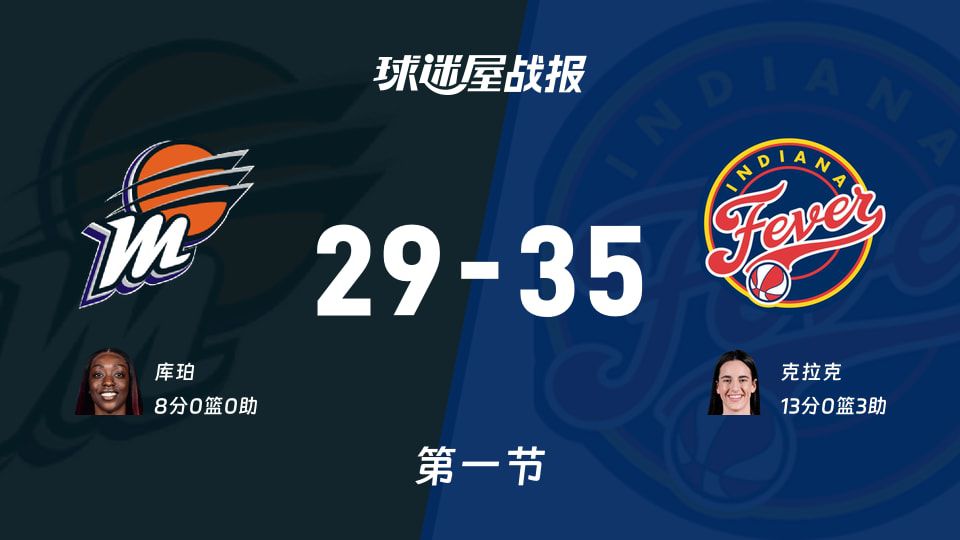 WNBA赛报：狂热首节战罢29-35落后水星，克拉克独得13分