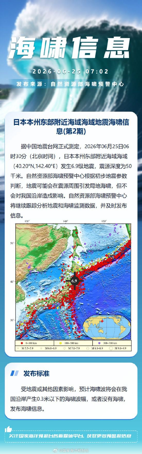 日本本州东部附近海域发生6.9级地震 自然资源部海啸预警中心称不会影响我国沿岸