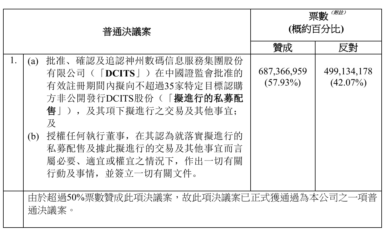 神州控股股东特别大会通过神州信息定向增发议案 第2张 神州控股股东特别大会通过神州信息定向增发议案 第2张