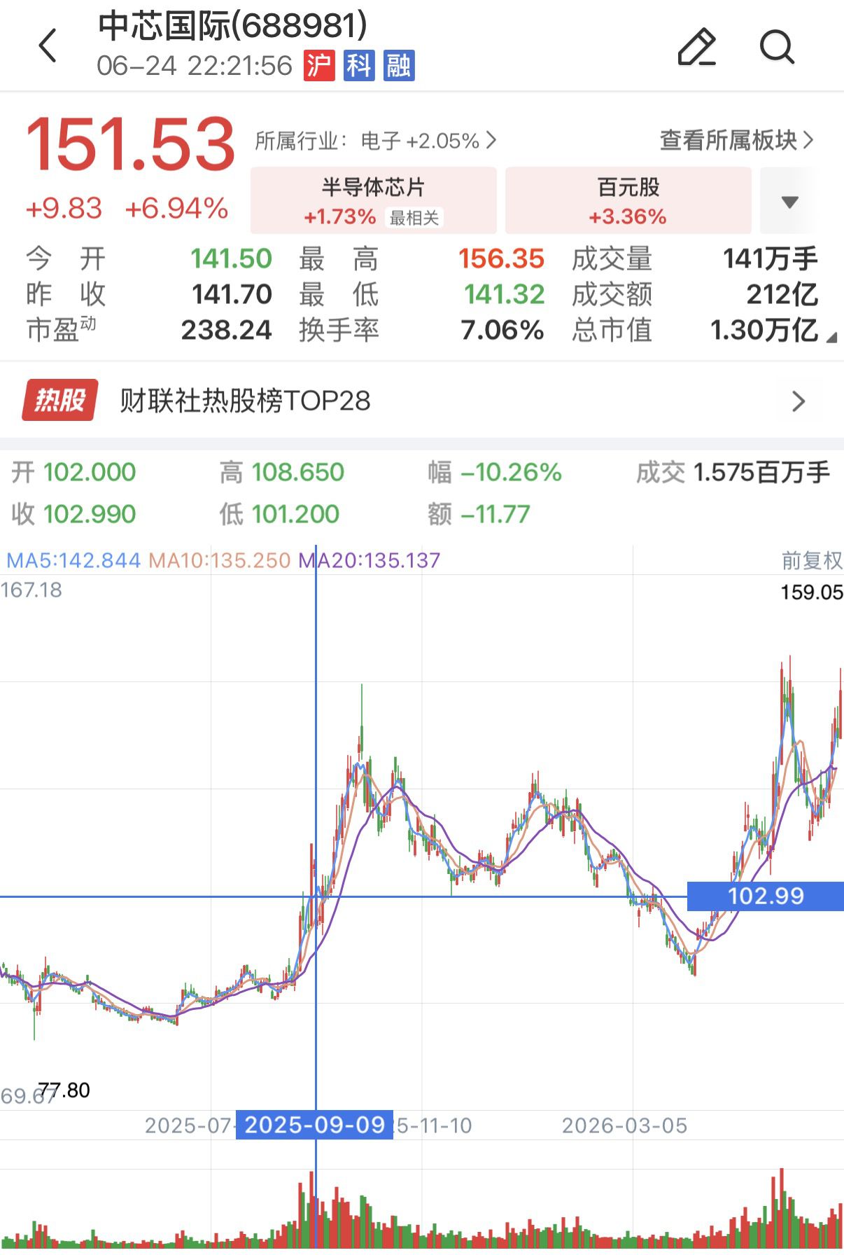 中芯国际收购中芯北方49%股权完成 新增股份锁定期12个月 第4张 中芯国际收购中芯北方49%股权完成 新增股份锁定期12个月 第4张