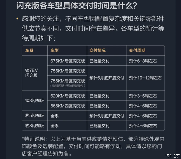 方程豹公布全系闪充车型交付周期及延期补偿说明