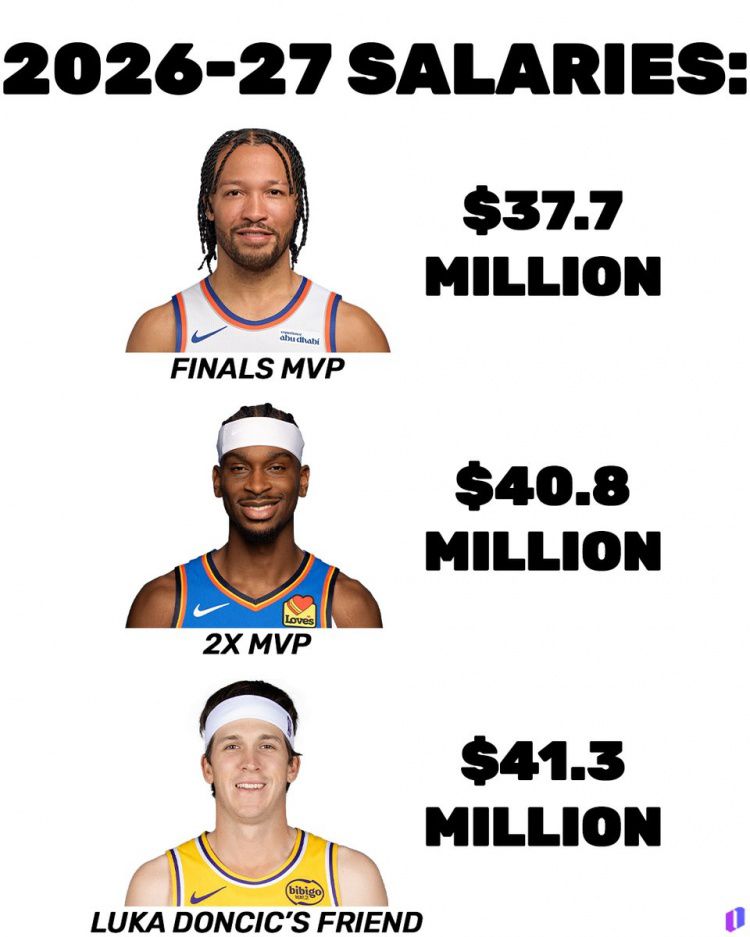 美媒Onyx发布球员标签配文：布伦森对应FMVP 亚历山大列两届MVP 里夫斯关联东契奇