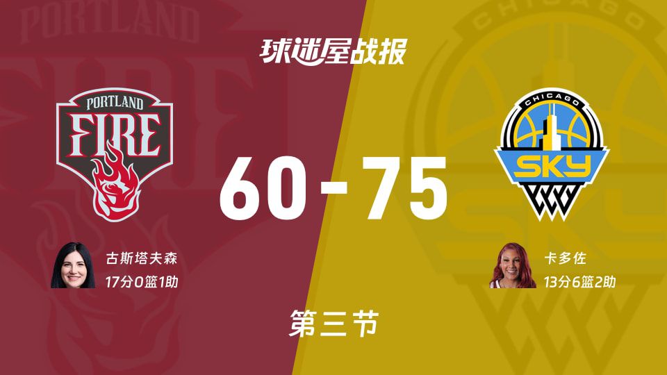 2026赛季WNBA常规赛火焰对阵天空第三节比分60-75  第1张