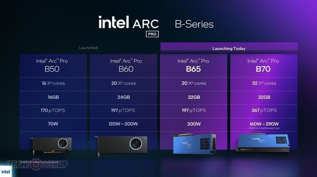 英特尔Arc Pro B65专业显卡美国上市 起售价910美元  第3张