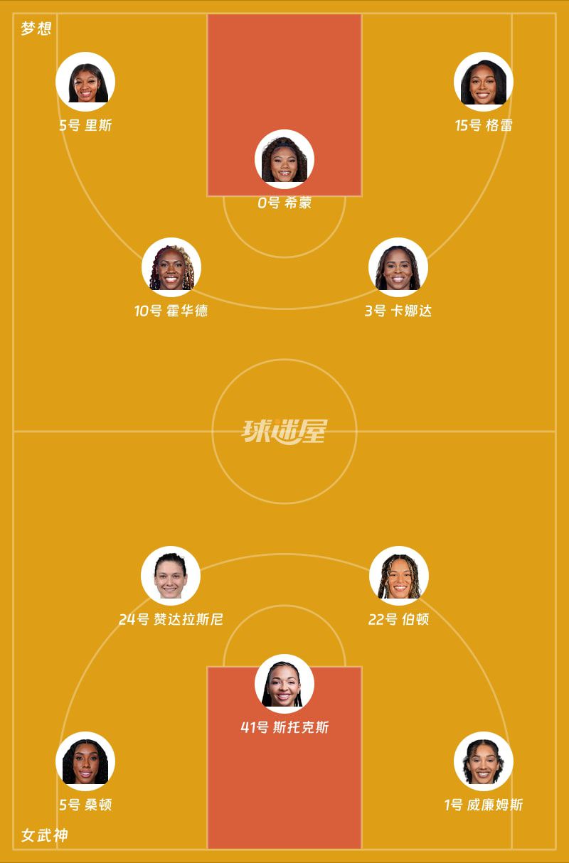 2026赛季WNBA常规赛女武神首节18比22落后梦想 第2张 2026赛季WNBA常规赛女武神首节18比22落后梦想 第2张