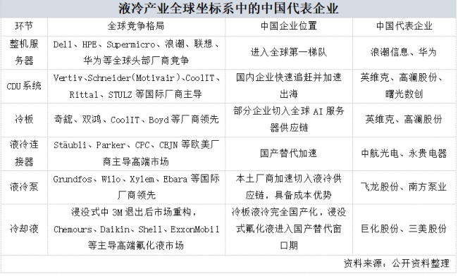 2026年一季报披露A股液冷企业业绩 三花智控等3家净利正增长 英维克等降幅超三成