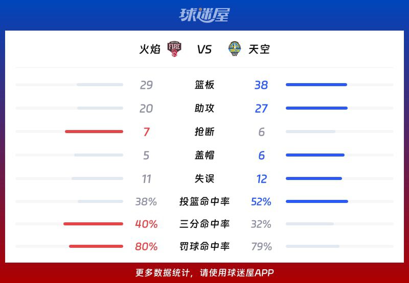 2026赛季WNBA常规赛:天空101胜火焰 狄金斯贡献15分3板6助 第3张 2026赛季WNBA常规赛:天空101胜火焰 狄金斯贡献15分3板6助 第3张