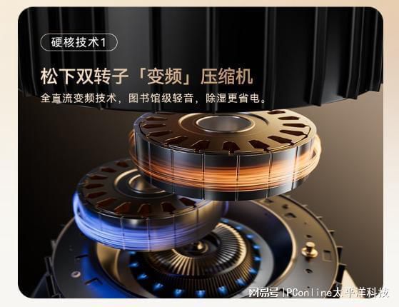 除湿机选购需关注压缩机与算法协同 参数表无法体现核心体验  第3张