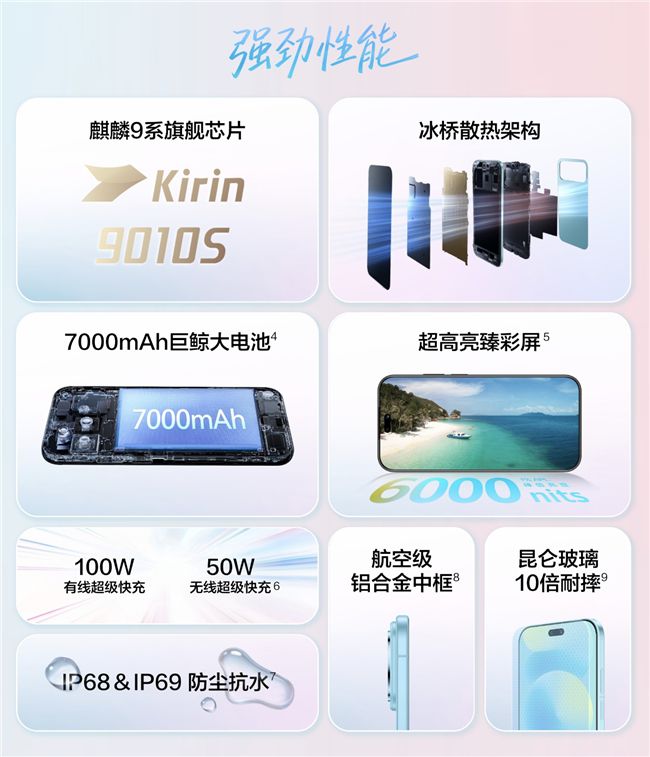 华为nova 16系列瞄准3000-5000元价位 聚焦影像与续航复合需求