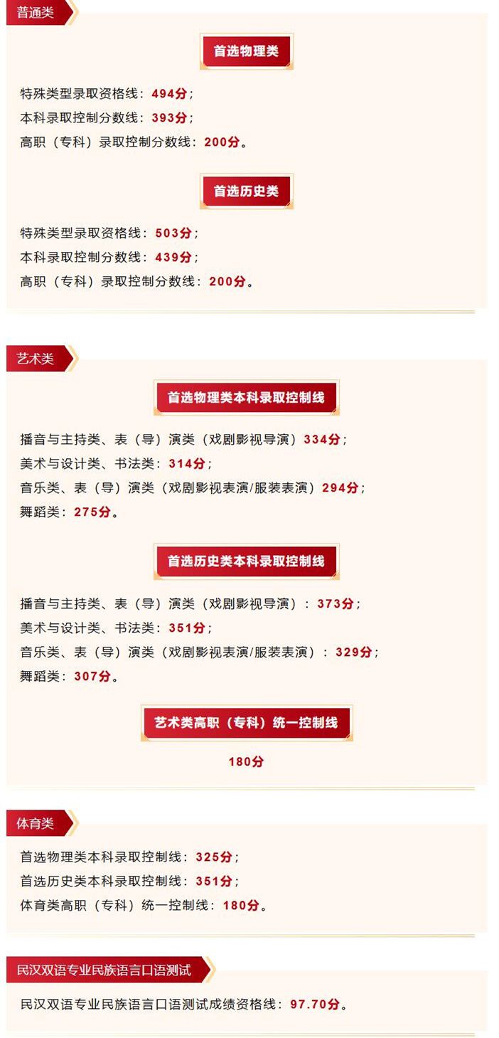 贵州省2026年高考录取资格线及控制分数线正式划定