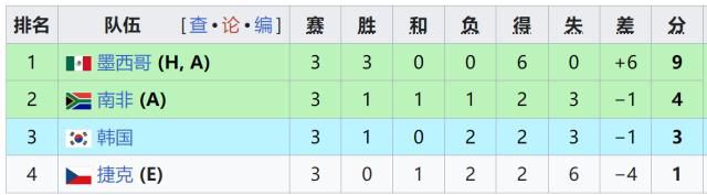 南非1比0击败韩国，马塞科建功助球队首进淘汰赛