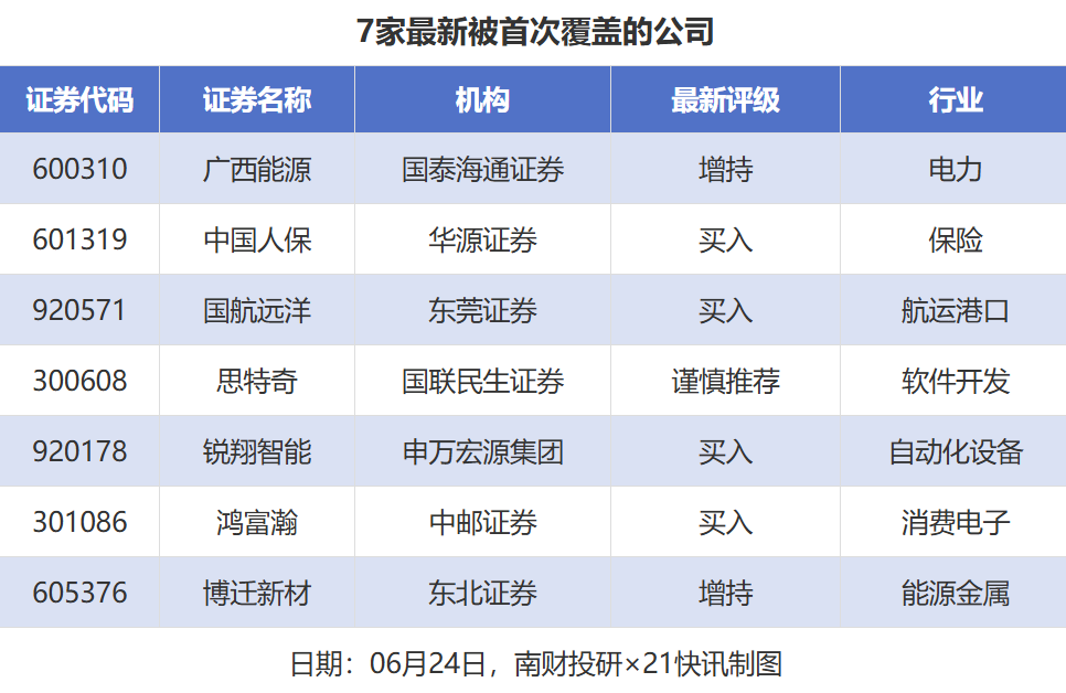 券商6月24日给予5次目标价 广西能源、利柏特、完美世界涨幅居前  第3张