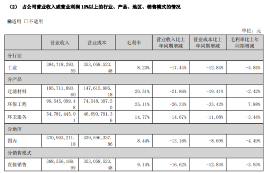 中创环保董事长张红亮因涉嫌刑事犯罪被刑拘并辞职 第4张 中创环保董事长张红亮因涉嫌刑事犯罪被刑拘并辞职 第4张