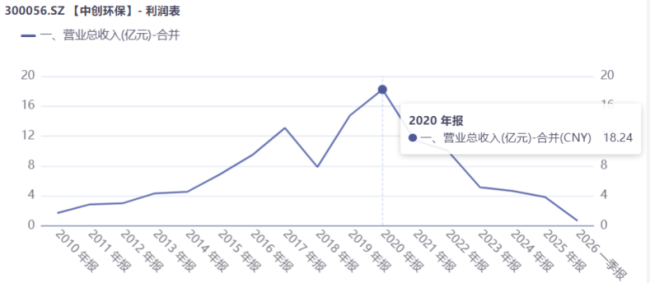 中创环保董事长张红亮因涉嫌刑事犯罪被刑拘并辞职