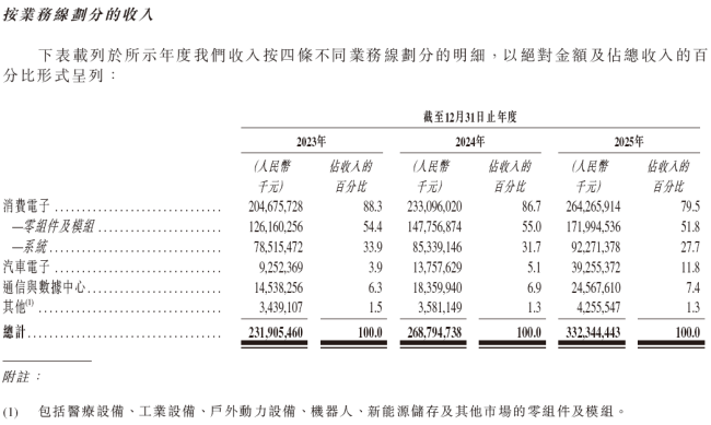 立讯精密6月24日盘中涨停收涨8.20% 高盛翻倍上调目标价至106元 第3张 立讯精密6月24日盘中涨停收涨8.20% 高盛翻倍上调目标价至106元 第3张