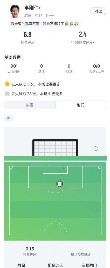 世界杯小组赛韩国0-1不敌南非,李刚仁全场表现获评6.8分 第2张 世界杯小组赛韩国0-1不敌南非,李刚仁全场表现获评6.8分 第2张