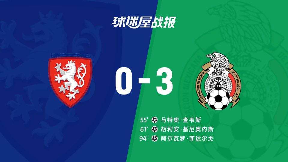 墨西哥客场3-0击败捷克，下半场连入三球