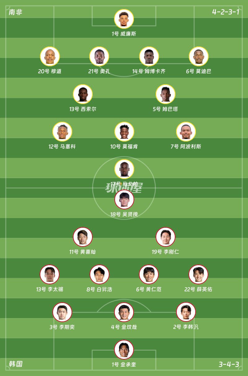 南非1-0胜韩国，塔佩洛·马塞科第63分钟打入制胜球  第2张