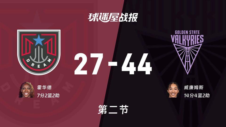半场战罢：女武神44比27领先梦想，次节打出16比0攻势
