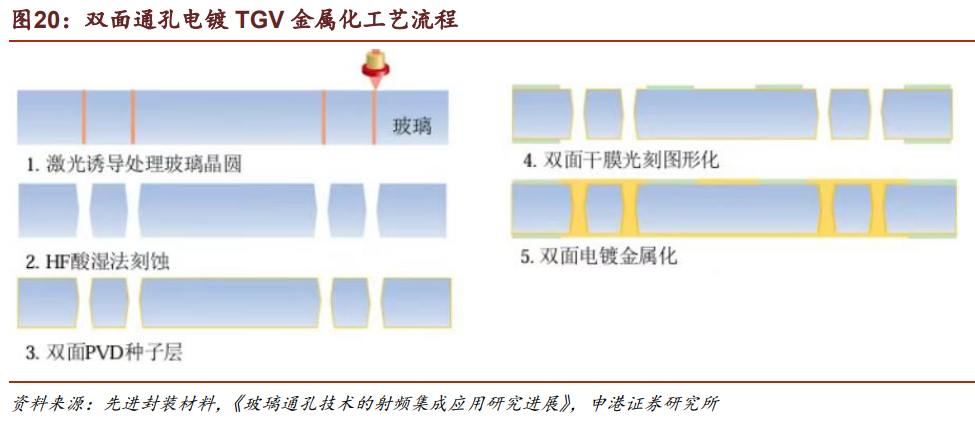玻璃基板概念股6月25日早盘走强 板块涨幅1.33% 长电科技等涨停  第2张