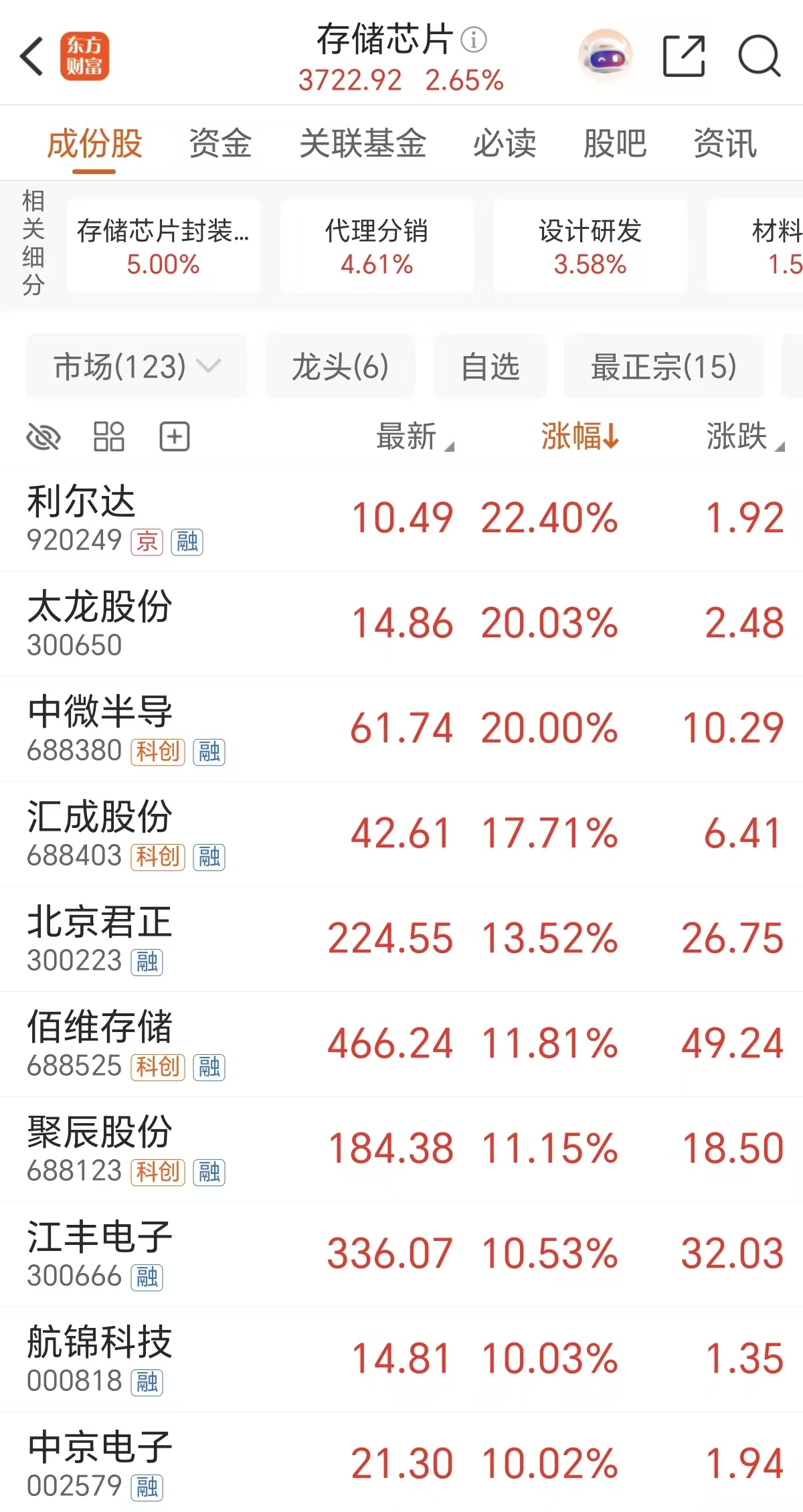 存储概念股强势上涨 六只千亿市值龙头齐创历史新高