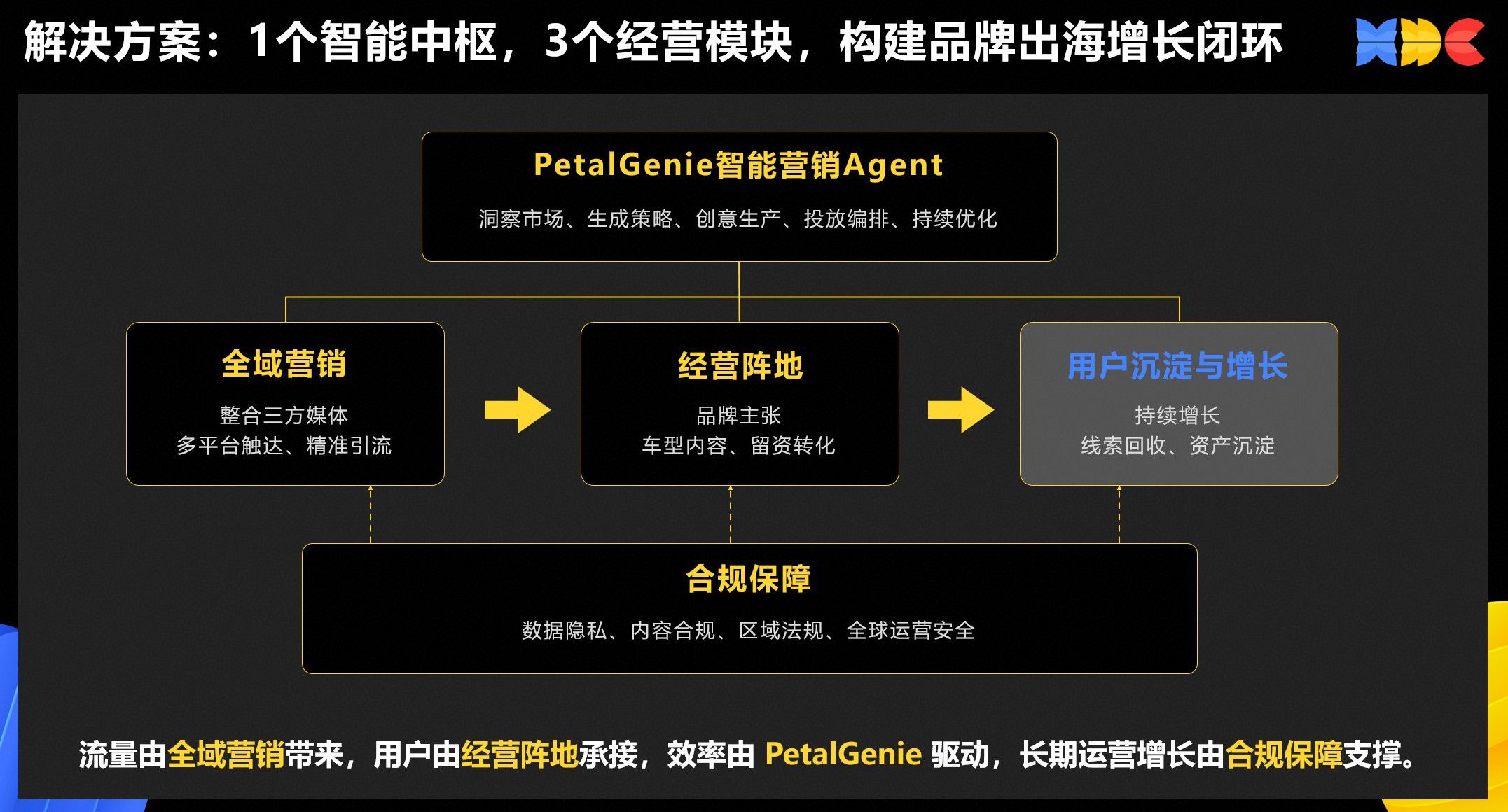 HDC 2026智能座舱出海分论坛举办 聚焦车企品牌建设与用户经营  第2张
