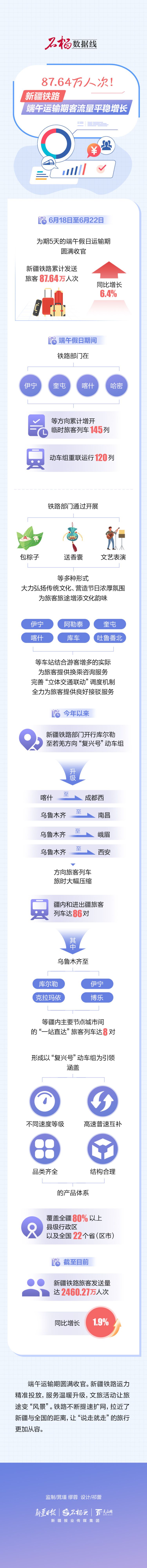 端午运输期收官 新疆铁路运力投放与文旅活动并行