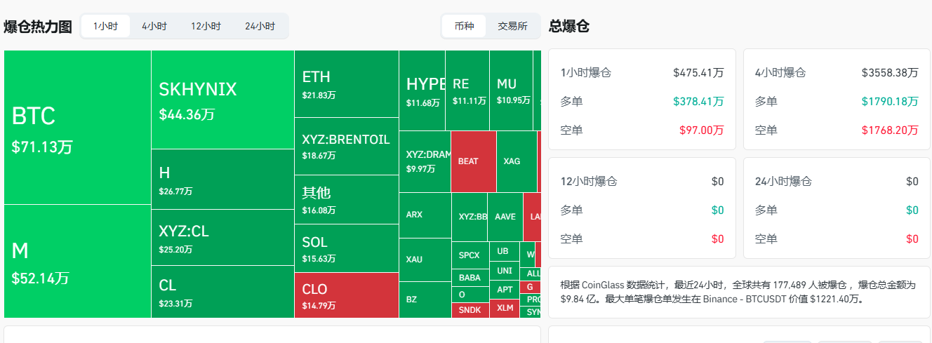 比特币跌破6万美元关口 创近半年新低 第2张 比特币跌破6万美元关口 创近半年新低 第2张