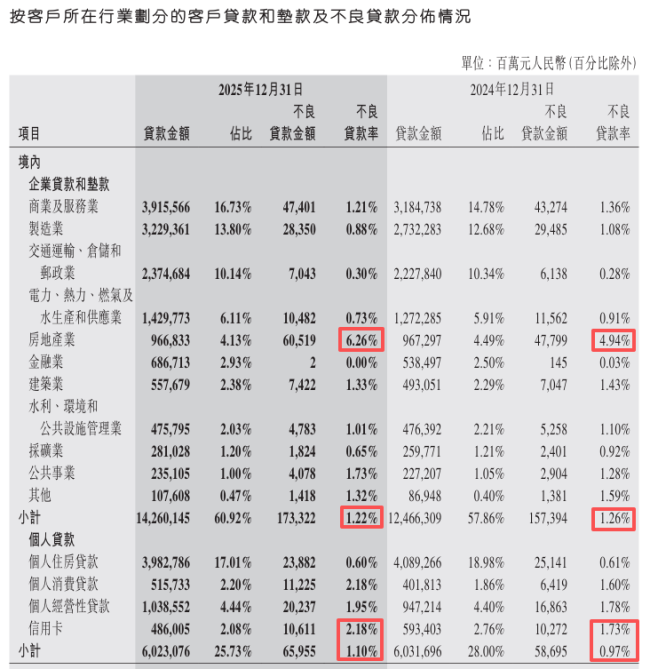 中国银行生息资产平均收益率降至2.85  第2张