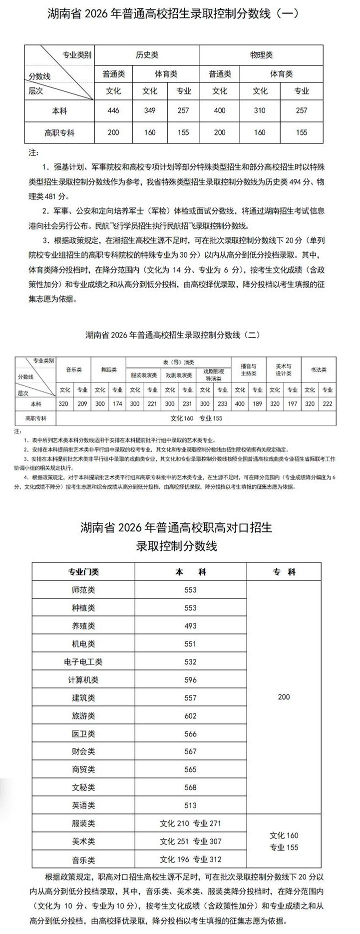 湖南省2026年普通高校招生各批次录取控制分数线6月25日公布