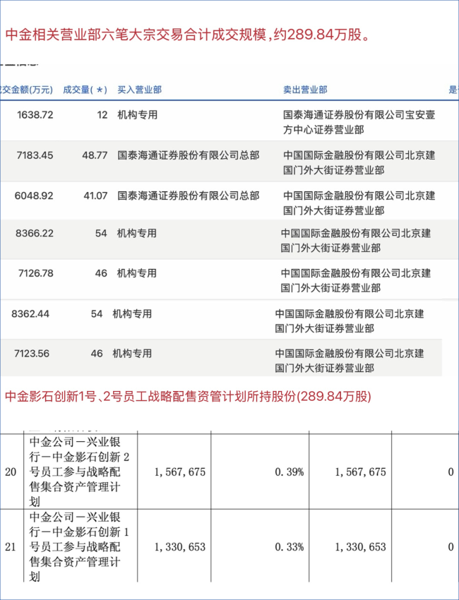 影石创新上市一年股价跌逾六成 解禁首周大宗交易频现机构折价减持
