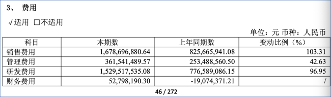 影石创新上市一年股价跌逾六成 解禁首周大宗交易频现机构折价减持 第3张 影石创新上市一年股价跌逾六成 解禁首周大宗交易频现机构折价减持 第3张