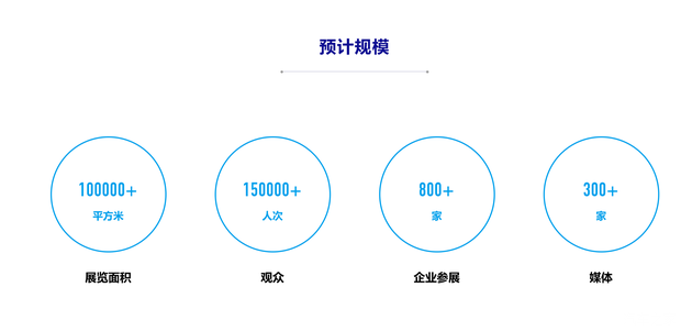 2026上海低碳智慧出行展将于7月举办 近200家企业参展  第2张