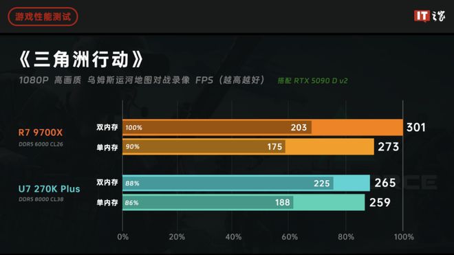 16GB DDR5内存价格已达涨价前四倍 存储高溢价成装机新难题  第11张