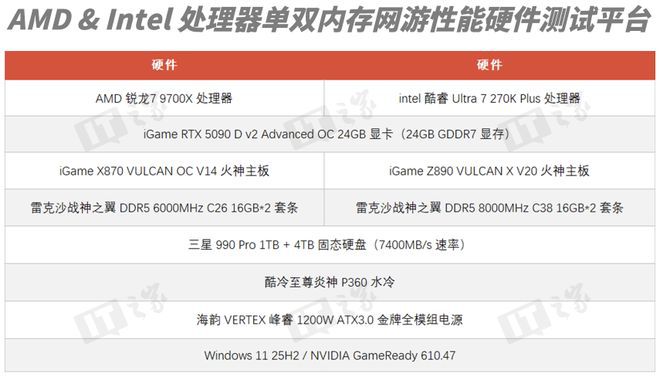 16GB DDR5内存价格已达涨价前四倍 存储高溢价成装机新难题  第10张