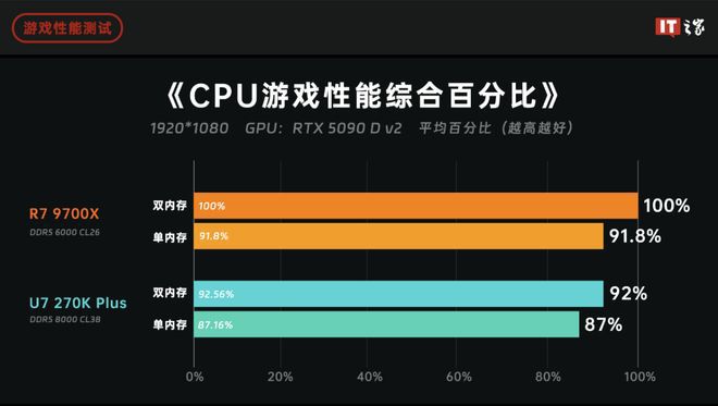 16GB DDR5内存价格已达涨价前四倍 存储高溢价成装机新难题  第17张