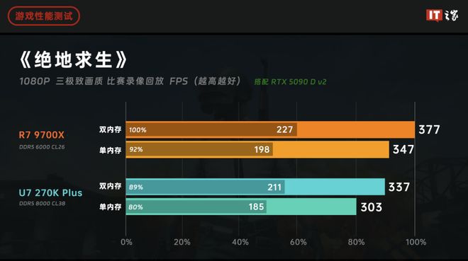 16GB DDR5内存价格已达涨价前四倍 存储高溢价成装机新难题  第12张