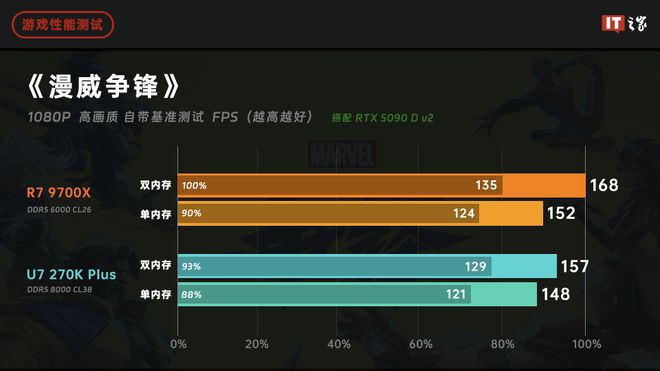 16GB DDR5内存价格已达涨价前四倍 存储高溢价成装机新难题  第14张