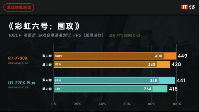 16GB DDR5内存价格已达涨价前四倍 存储高溢价成装机新难题  第15张