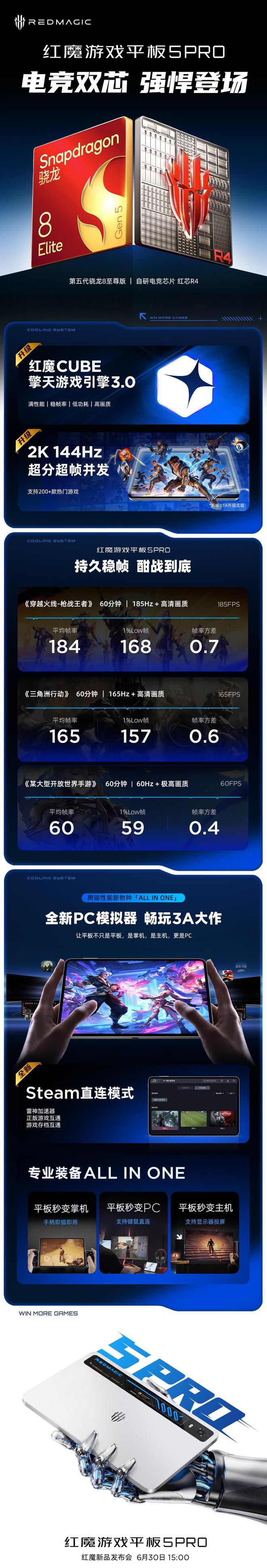 红魔游戏平板5 Pro官宣：骁龙8至尊版与自研电竞芯片组合亮相