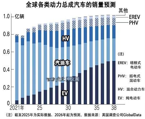 中国大型车企在传统发动机技术领域加速追赶日本车企  第2张