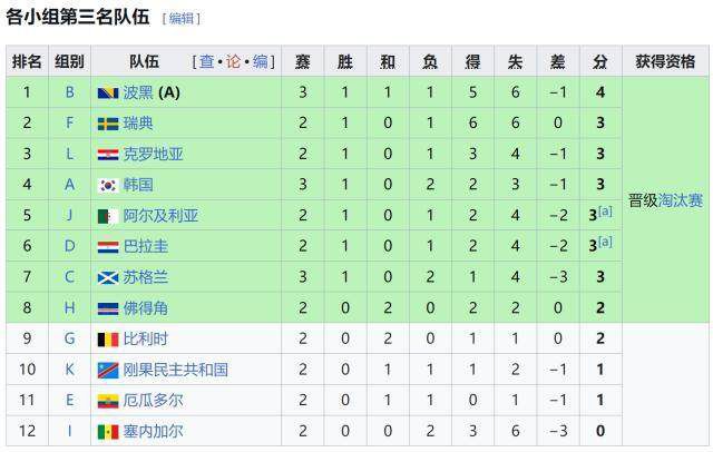 南非末轮胜韩国升至小组第二 韩国三战积3分位列第三待定 第2张 南非末轮胜韩国升至小组第二 韩国三战积3分位列第三待定 第2张