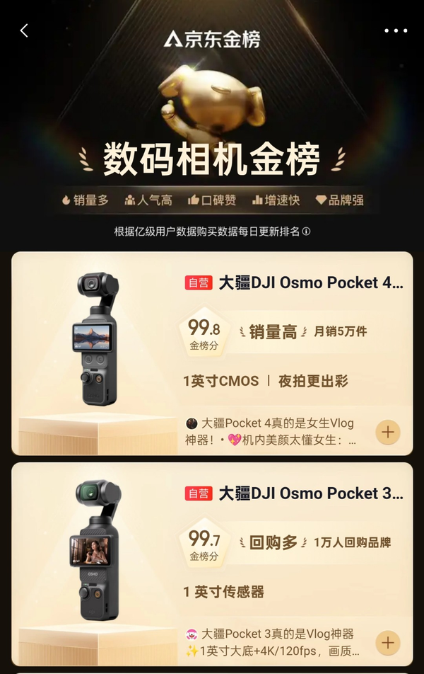 大疆Osmo手持影像系列2026年618全周期登顶全网智能手持影像市场  第3张