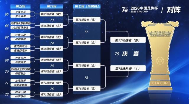 中国足协杯1/8决赛抽签揭晓：北京国安将对阵大连可为