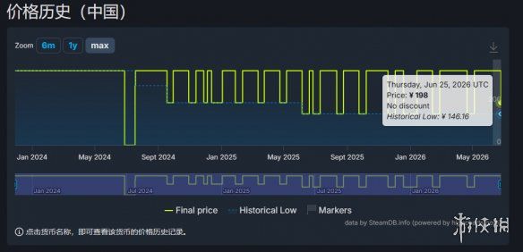 龙之信条2》Steam国区价格永久下调至198元 降幅逾40  第2张