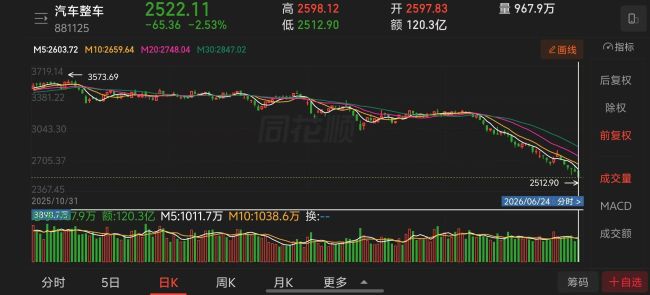 比亚迪、广汽集团股东大会现投资者哭诉被套，小米雷军微博评论区持续“逼问”股价