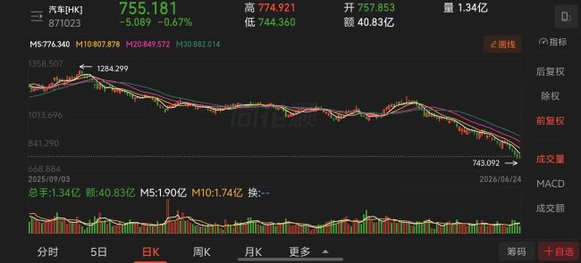 比亚迪、广汽集团股东大会现投资者哭诉被套，小米雷军微博评论区持续“逼问”股价  第2张