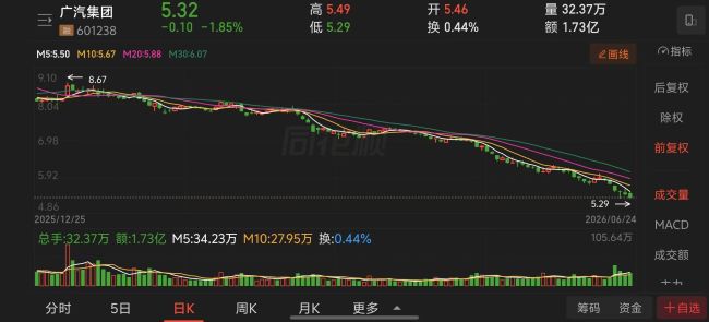 比亚迪、广汽集团股东大会现投资者哭诉被套,小米雷军微博评论区持续“逼问”股价 第3张 比亚迪、广汽集团股东大会现投资者哭诉被套,小米雷军微博评论区持续“逼问”股价 第3张